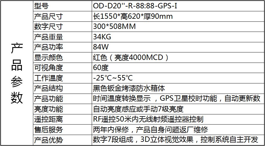 OD-D20-R-88：88-GPS-I.png